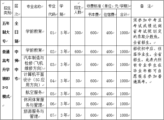 四川省资阳师范学校2019年招生简章 