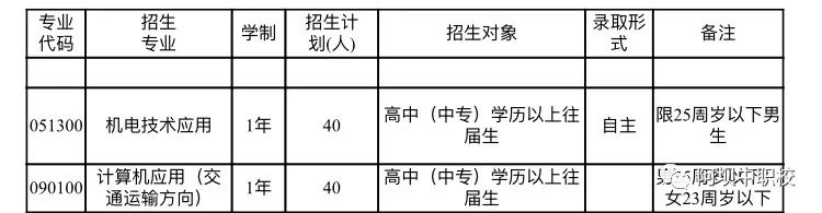 阿坝州中等职业技术学校 2020年春季招生公告