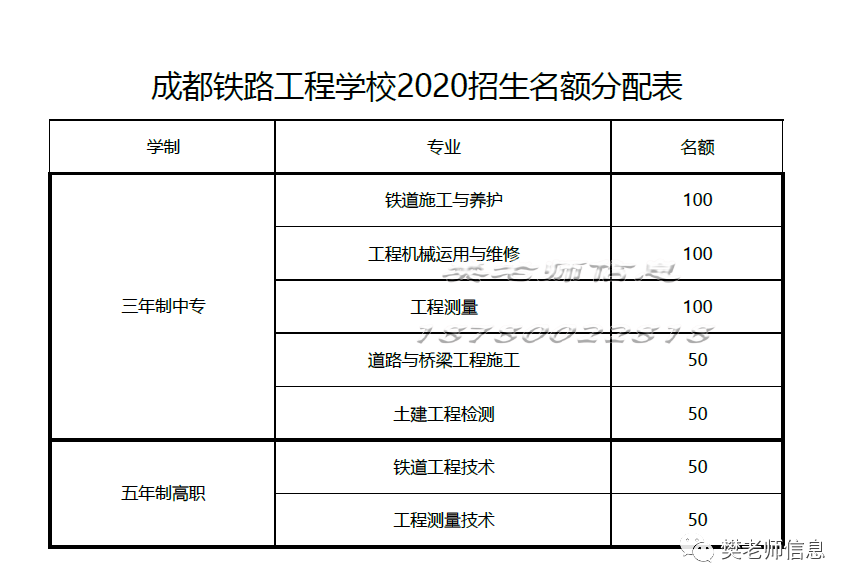 2020年成都铁路工程学校招生开始啦
