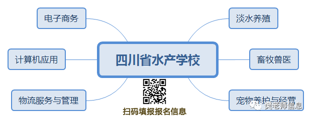 四川省水产学校2020招生