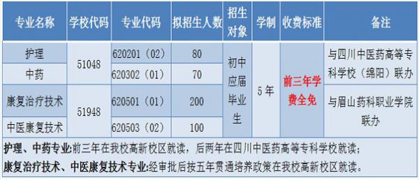 成都中医药大学附属医院针灸学校 （四川省针灸学校） 2021年招生简章