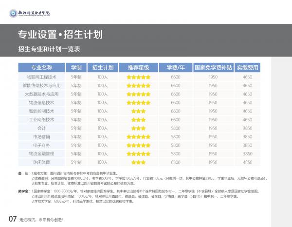 德阳科贸职业学院2020年五年制大专招生专业及学费